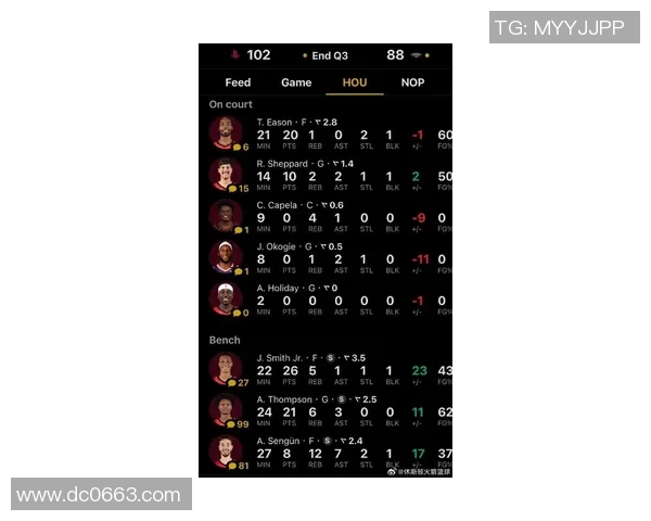火箭队与鹈鹕对决数据分析及比赛亮点回顾